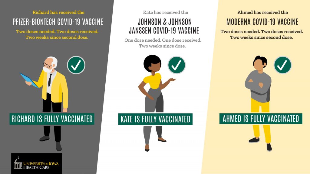 What Does It Mean to be Fully Vaccinated?