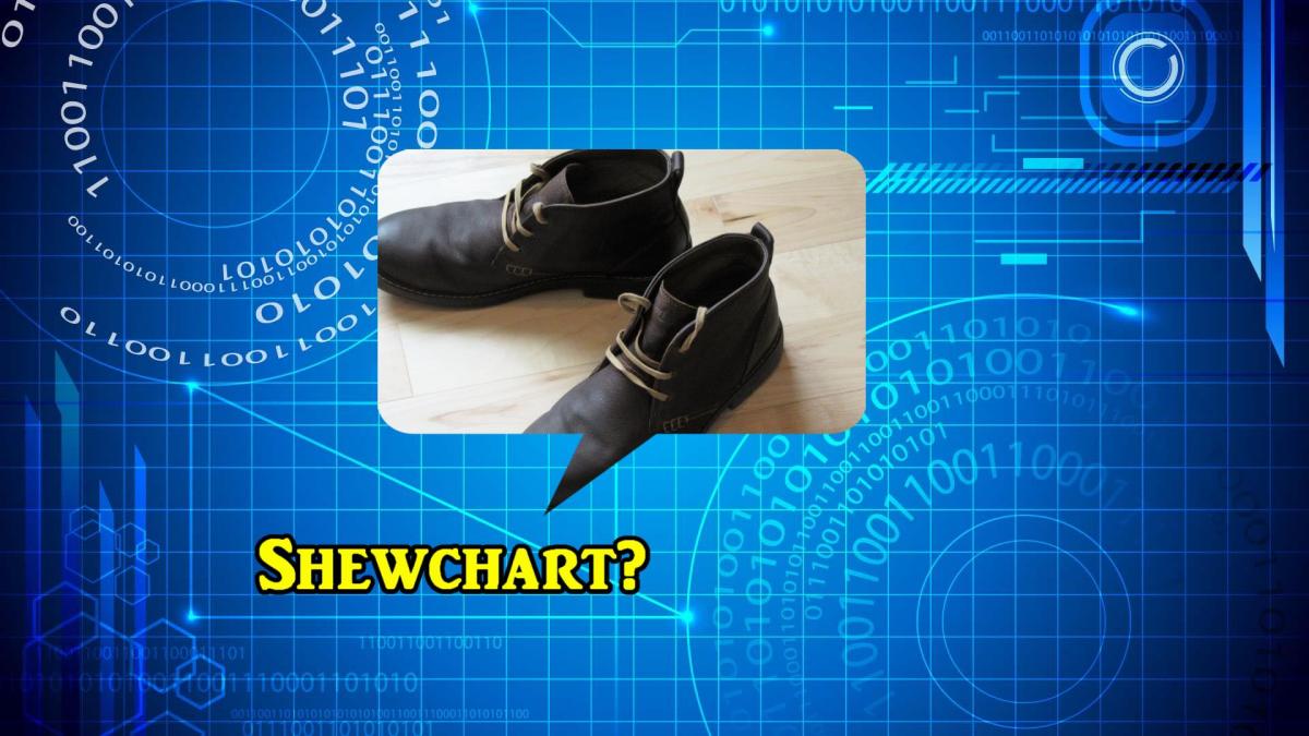 What the Heck is a Shewhart&nbsp;Chart?